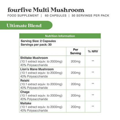 Multisopp - CBD Nordic